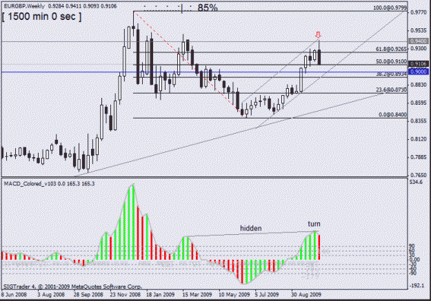 Click to Enlarge

Name: eur gbp  w1 15oct no5.gif
Size: 21 KB