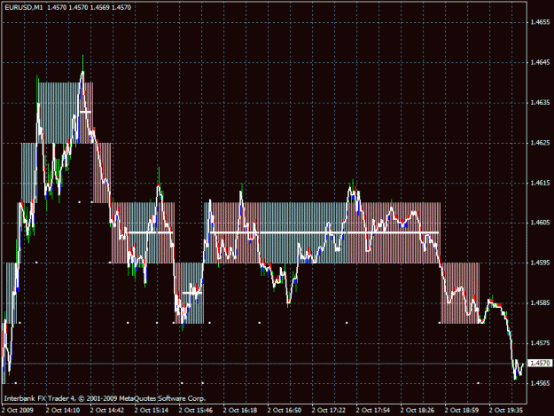 Click to Enlarge

Name: renko in m1 chart.gif
Size: 27 KB