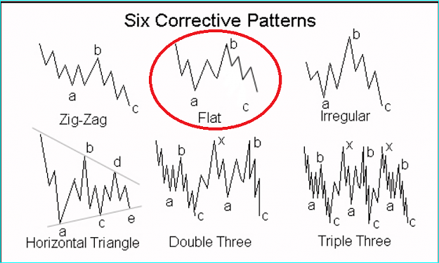 Click to Enlarge

Name: Corrpatterns.PNG
Size: 84 KB