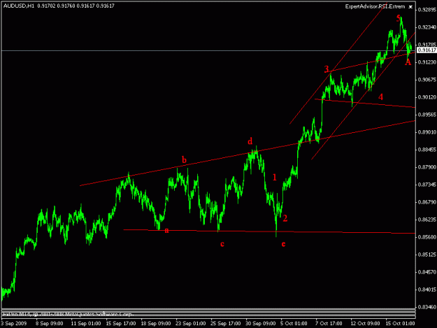 Click to Enlarge

Name: audusd4.gif
Size: 13 KB