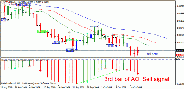 Click to Enlarge

Name: usdchf.gif
Size: 19 KB