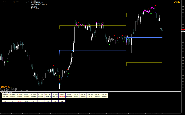 Click to Enlarge

Name: NZDJPY-2M15.png
Size: 99 KB