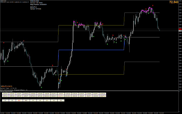 Click to Enlarge

Name: NZDJPY-2M15.png
Size: 99 KB