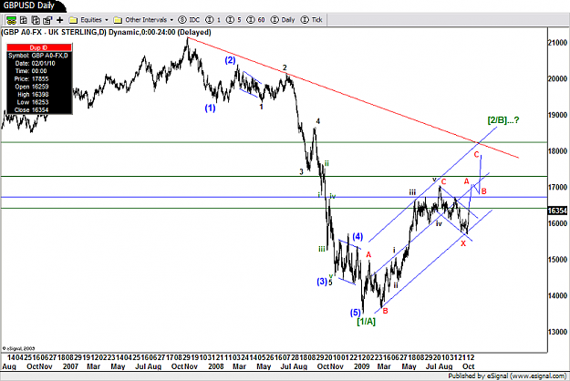 Click to Enlarge

Name: GBPUSD Daily.png
Size: 96 KB