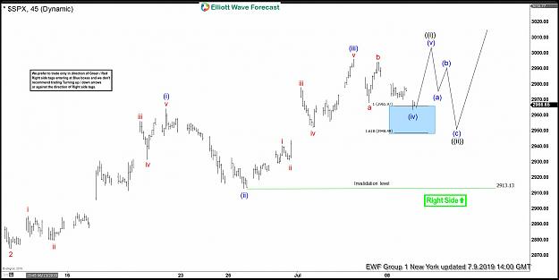 Click to Enlarge

Name: SPX-9-July-1-Hour-NY.jpg
Size: 136 KB