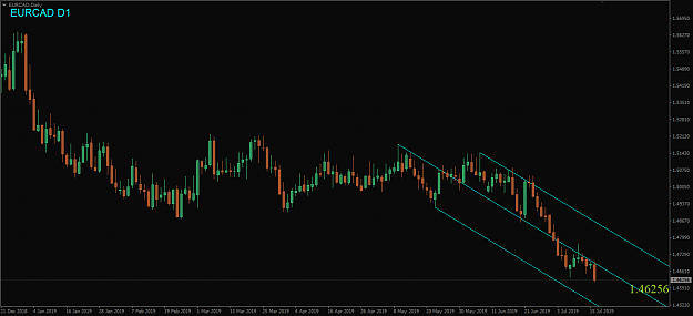 Click to Enlarge

Name: EURCAD,Daily.png
Size: 30 KB