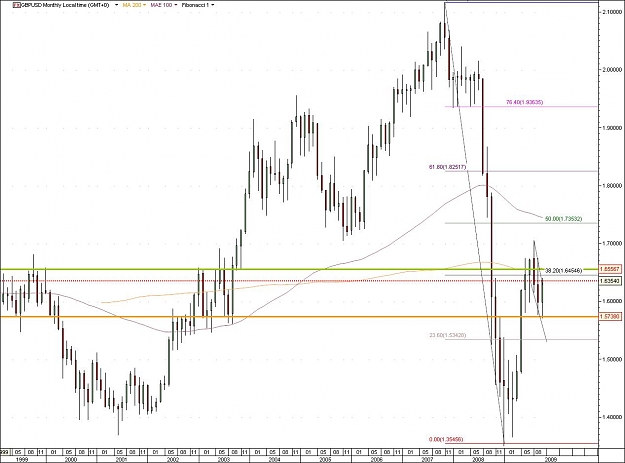 Click to Enlarge

Name: GBPUSD.jpg
Size: 110 KB
