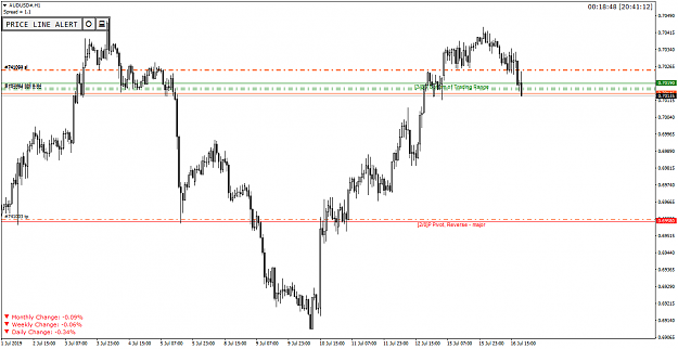 Click to Enlarge

Name: AUDUSD#H1.png
Size: 46 KB