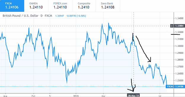 Click to Enlarge

Name: FXCMGBPUSD.png
Size: 61 KB