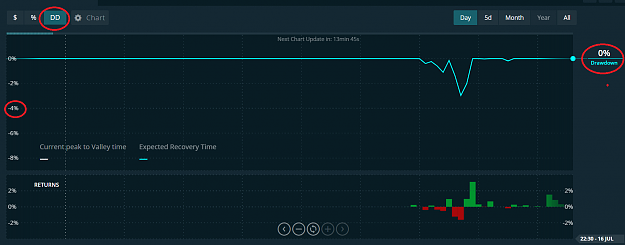 Click to Enlarge

Name: dd chart.png
Size: 118 KB