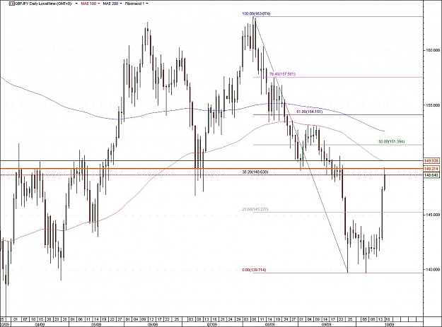 Click to Enlarge

Name: GBPJPY.jpg
Size: 116 KB