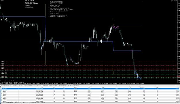 Click to Enlarge

Name: H1 GBPUSD Opens trades every hour.JPG
Size: 446 KB