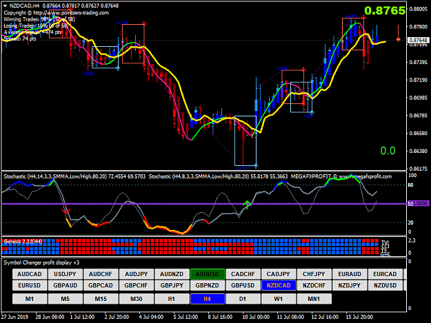 Click to Enlarge

Name: nzdcad-h4-gain-capital-group.png
Size: 47 KB