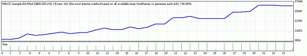 Click to Enlarge

Name: MACD EA.gif
Size: 6 KB