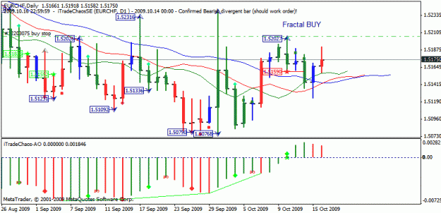 Click to Enlarge

Name: eurchf_d.gif
Size: 21 KB