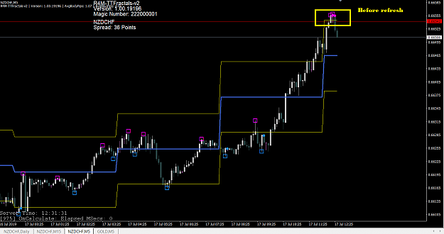 Click to Enlarge

Name: NZDCHF-5 Min.PNG
Size: 44 KB