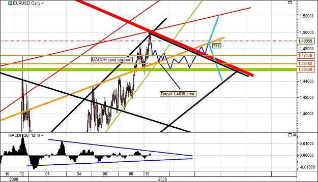 Click to Enlarge

Name: eurusddaily.jpg
Size: 114 KB
