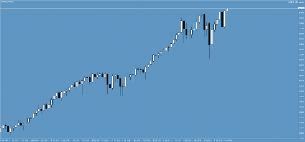 Click to Enlarge

Name: SPX500()Monthly.png
Size: 37 KB