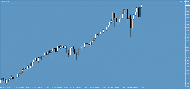 Click to Enlarge

Name: SPX500(�)Monthly.png
Size: 37 KB