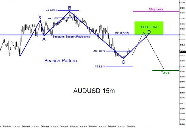Click to Enlarge

Name: audusd-15m-sell-7.16.2019.jpg
Size: 156 KB