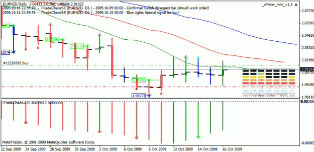 Click to Enlarge

Name: eurnzd_d.gif
Size: 20 KB