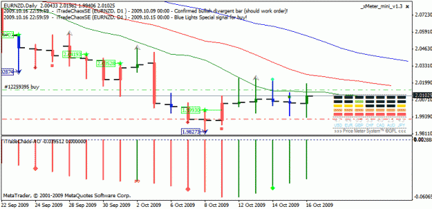 Click to Enlarge

Name: eurnzd_d.gif
Size: 20 KB