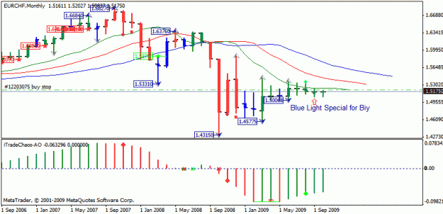 Click to Enlarge

Name: eurchf_m.gif
Size: 18 KB