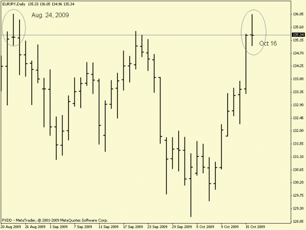 Click to Enlarge

Name: pin_eur_jpy_10_16.gif
Size: 12 KB