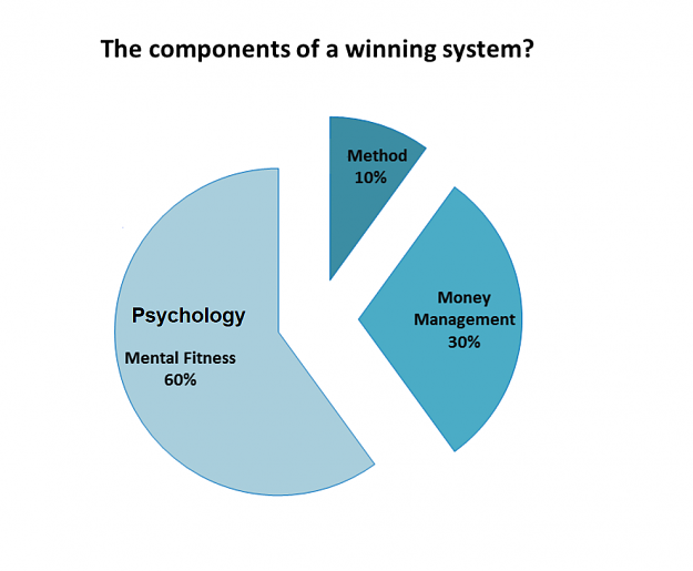 Click to Enlarge

Name: Components of a Winning System 2019.png
Size: 82 KB