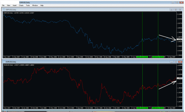 Click to Enlarge

Name: eurusd v gbpusd.gif
Size: 38 KB