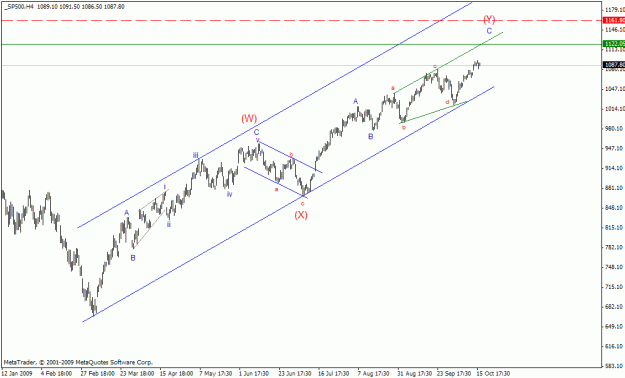 Click to Enlarge

Name: sp500 4h.gif
Size: 17 KB