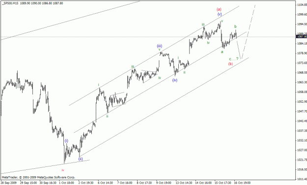 Click to Enlarge

Name: sp500 15M.gif
Size: 17 KB