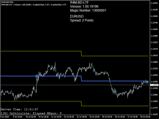 Click to Enlarge

Name: EURUSDM15.png
Size: 28 KB