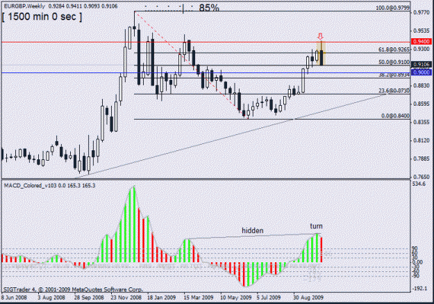 Click to Enlarge

Name: eur gbp  w1 17oct no5.gif
Size: 21 KB
