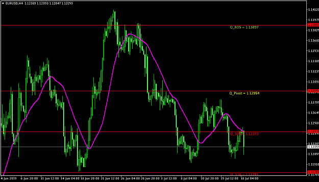 Click to Enlarge

Name: EURUSDH4.png
Size: 29 KB