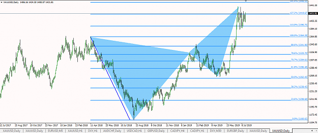 Click to Enlarge

Name: gold be butterfly hp orderblock ptz no trade signal so trade according to your set up.png
Size: 53 KB