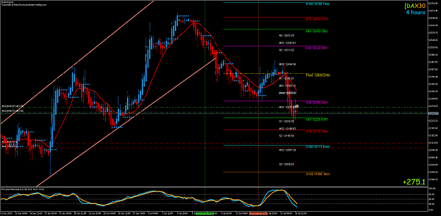 Click to Enlarge

Name: [DAX30]H4.png
Size: 90 KB