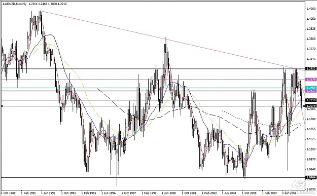 Click to Enlarge

Name: aud nzd monthly.jpg
Size: 115 KB