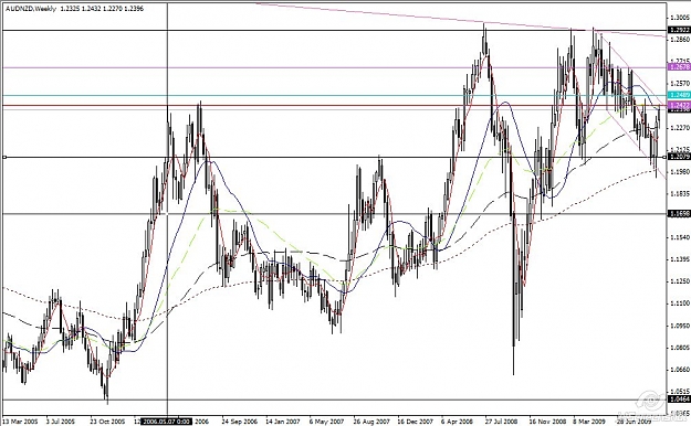 Click to Enlarge

Name: aud nzd weekly.jpg
Size: 119 KB