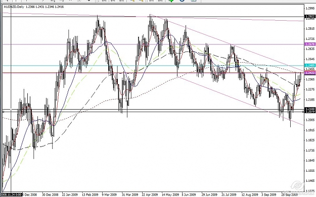 Click to Enlarge

Name: aud nzd daily.jpg
Size: 118 KB