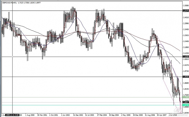 Click to Enlarge

Name: gbp cad monthly.jpg
Size: 104 KB