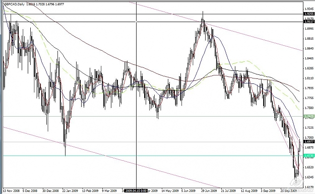 Click to Enlarge

Name: gbp cad daily.jpg
Size: 114 KB