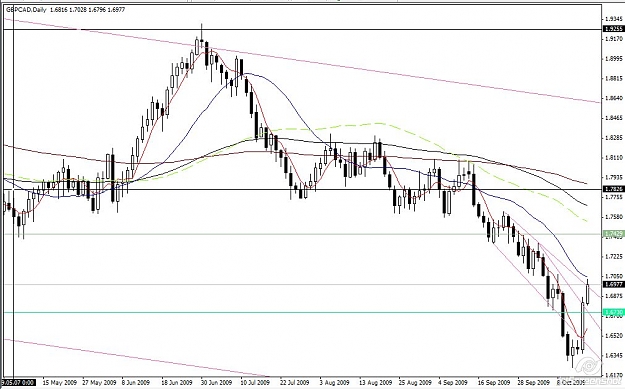 Click to Enlarge

Name: gbp cad daily big.jpg
Size: 98 KB