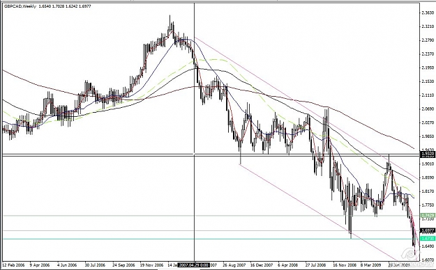 Click to Enlarge

Name: gbp cad weekly.jpg
Size: 102 KB