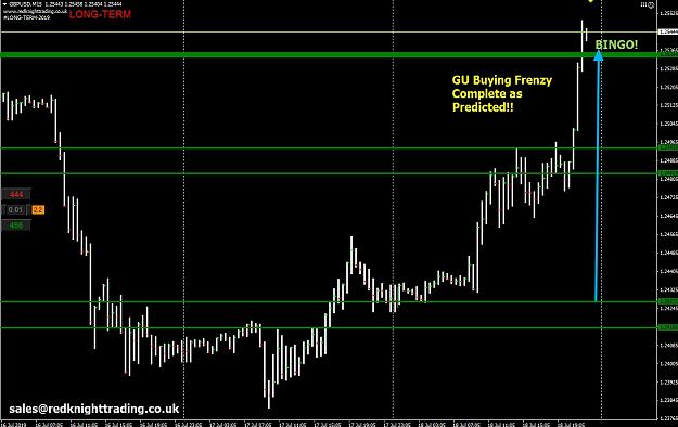 Forex indicator of btf levels source forexpros copper charts