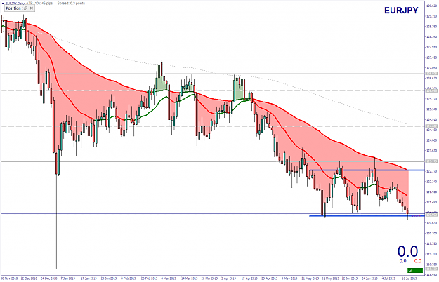 Click to Enlarge

Name: EURJPYDaily.png
Size: 65 KB