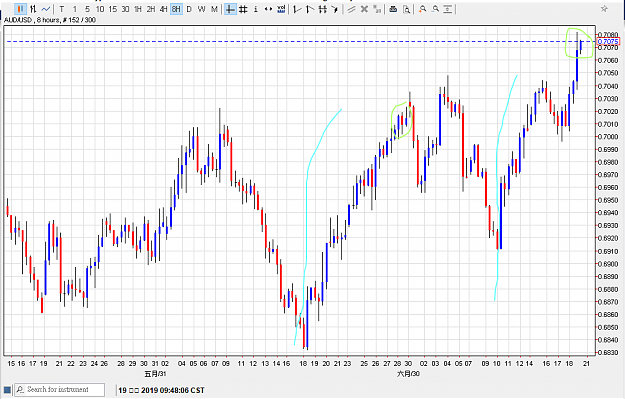 Click to Enlarge

Name: 190719audusd01.png
Size: 29 KB