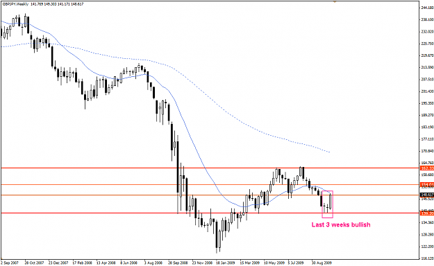 Click to Enlarge

Name: usdjpy_weekly.png
Size: 24 KB