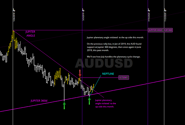 Click to Enlarge

Name: AUDUSD.png
Size: 61 KB
