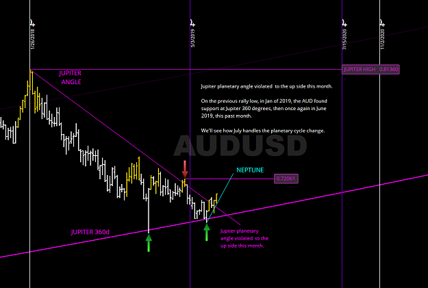 Click to Enlarge

Name: AUDUSD.png
Size: 61 KB